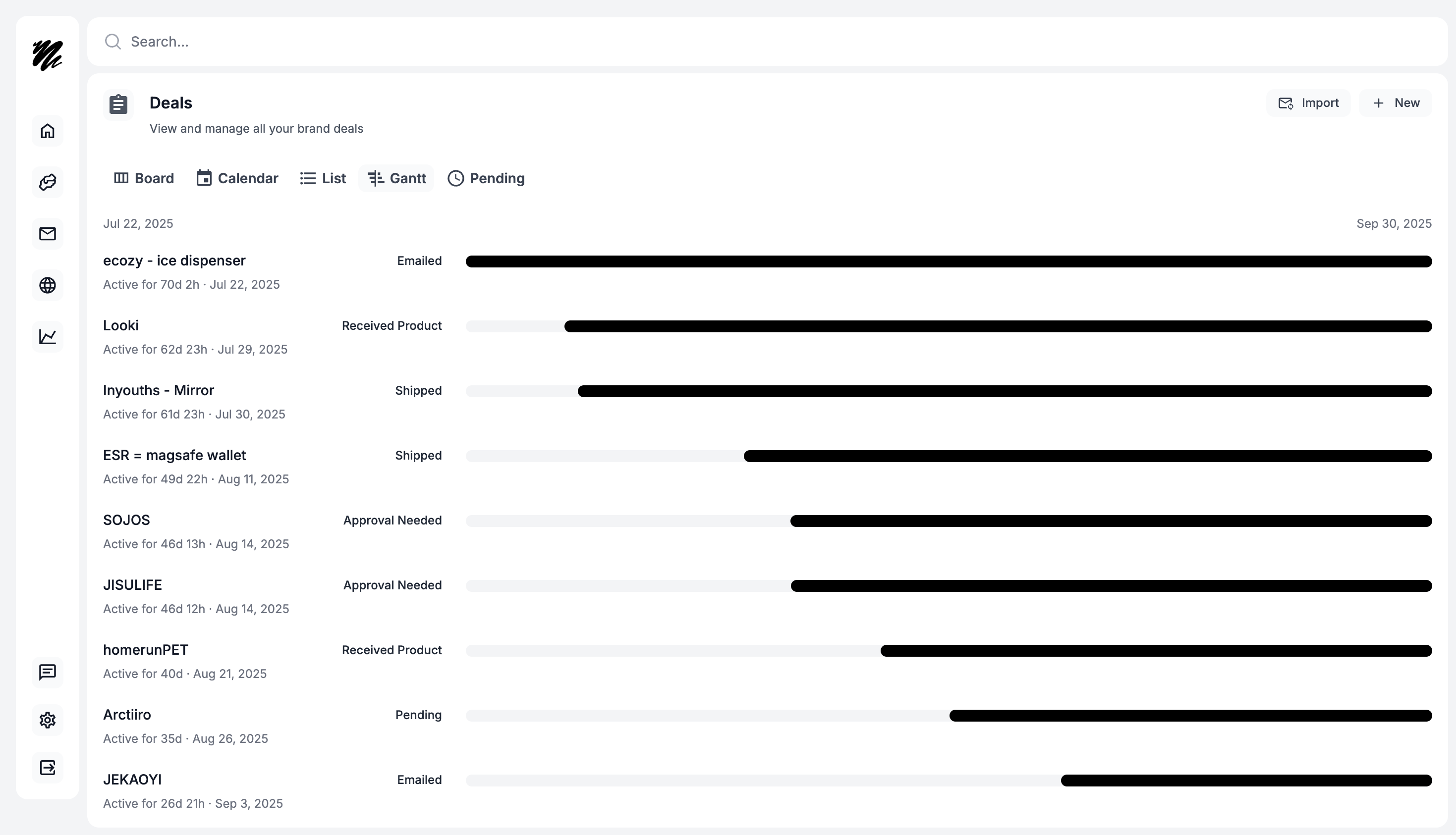 Gantt chart interface in Collabed showing deal timelines